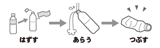 ペットボトルの出し方の手順（はずす、あらう、つぶす）